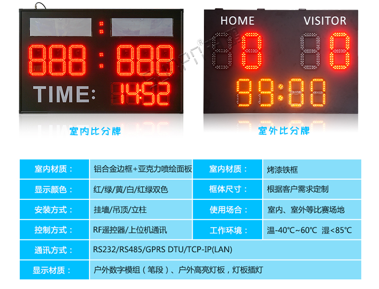 LED電子計(jì)分牌設(shè)計(jì) LED電子計(jì)分牌設(shè)計(jì)