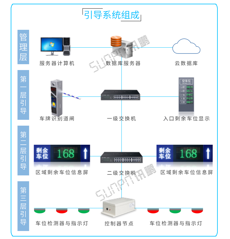 智能反向?qū)ぼ?chē)系統(tǒng)系統(tǒng)組成 智能反向?qū)ぼ?chē)系統(tǒng)系統(tǒng)組成