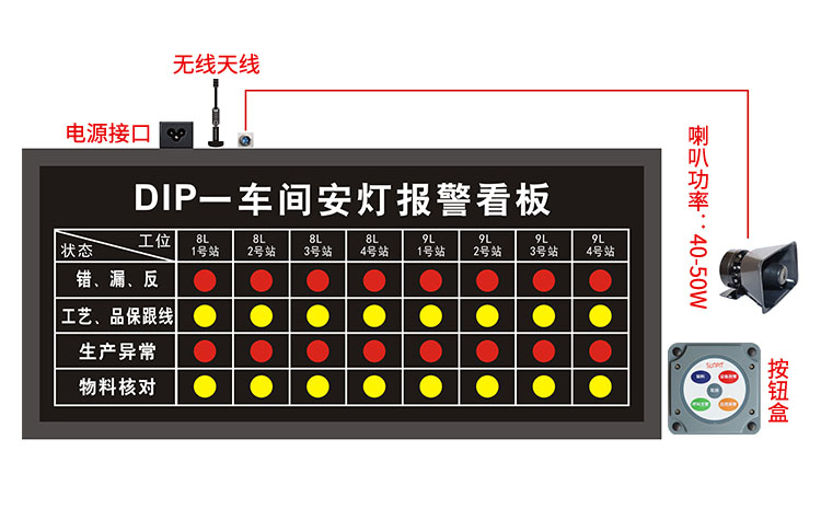 安燈看板產(chǎn)品介紹 安燈看板產(chǎn)品介紹