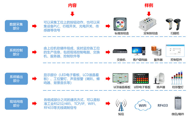 安燈系統(tǒng)組成 安燈系統(tǒng)組成