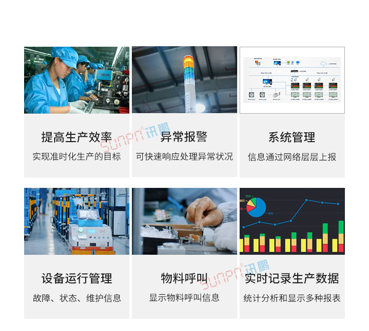 工位呼叫系統(tǒng)產(chǎn)品說明 工位呼叫系統(tǒng)產(chǎn)品說明