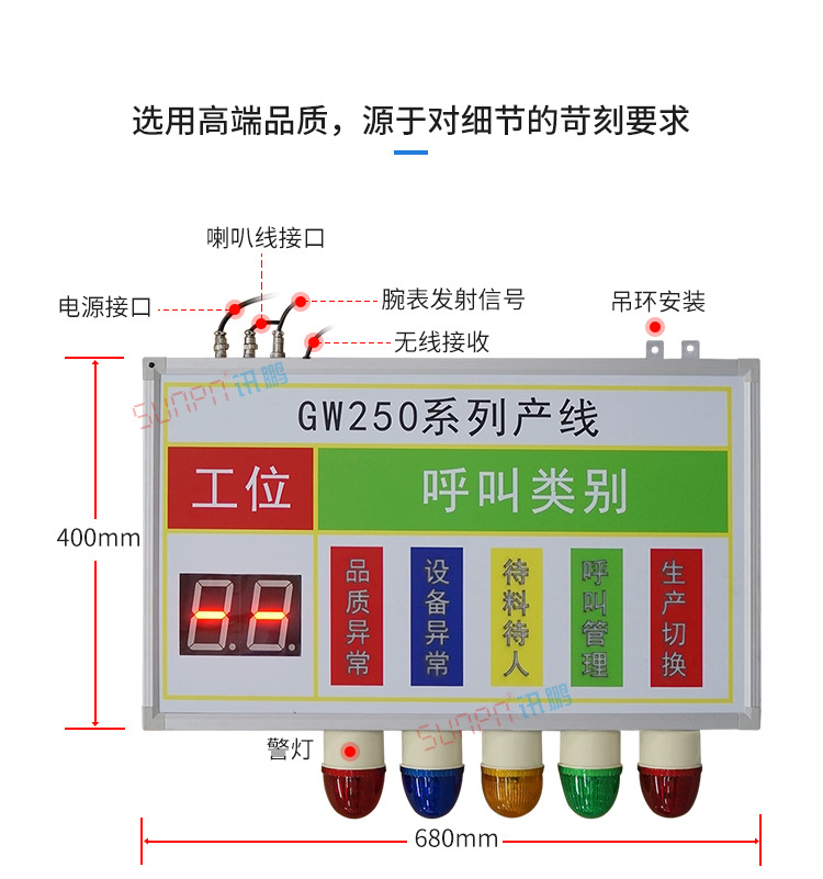 工位呼叫系統(tǒng)產(chǎn)品實拍 工位呼叫系統(tǒng)產(chǎn)品實拍