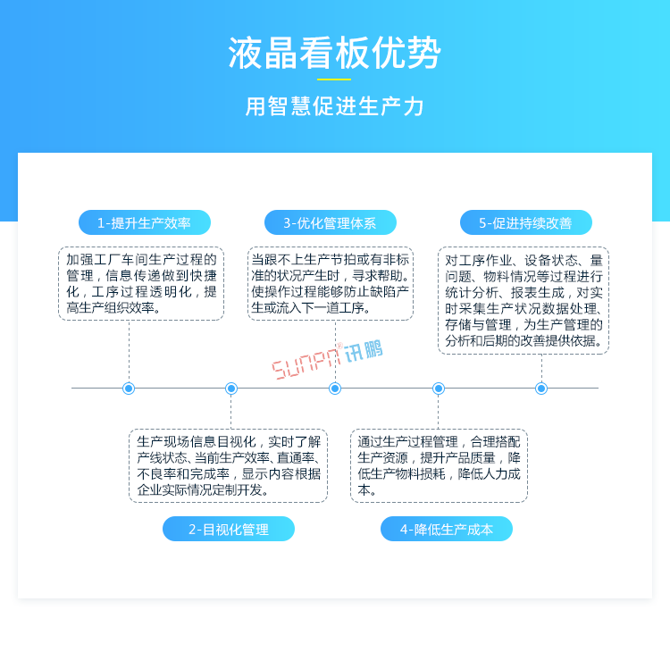 生產(chǎn)管理系統(tǒng)優(yōu)勢介紹 生產(chǎn)管理系統(tǒng)優(yōu)勢介紹