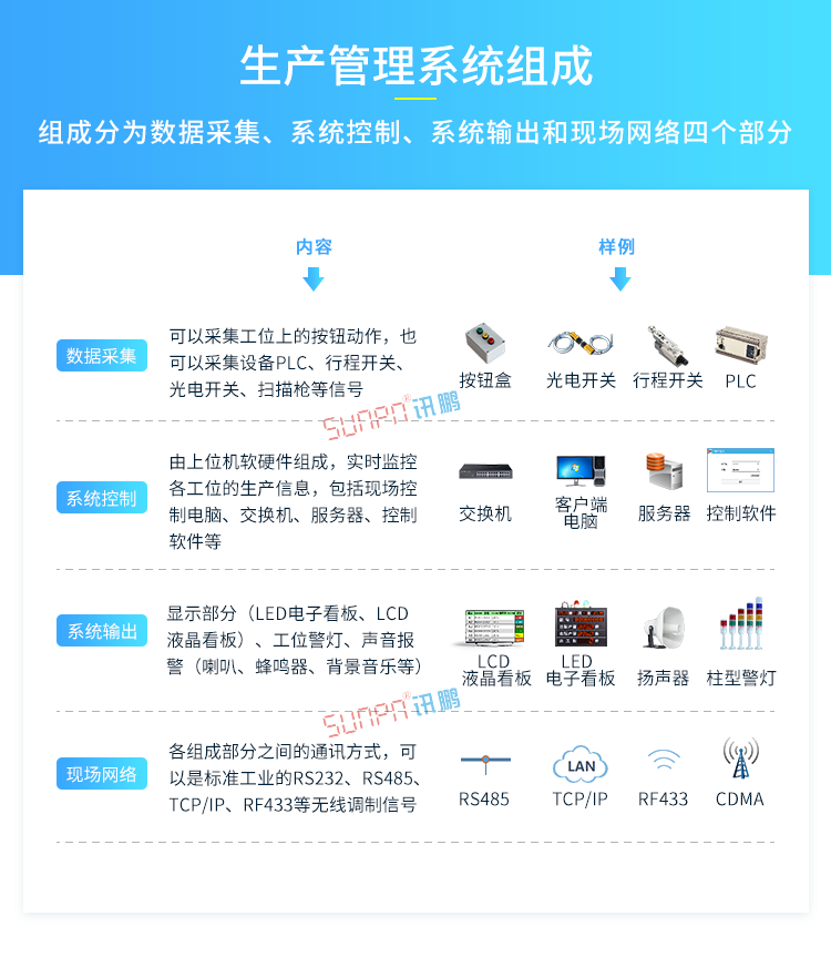 生產(chǎn)管理系統(tǒng)組成 生產(chǎn)管理系統(tǒng)組成