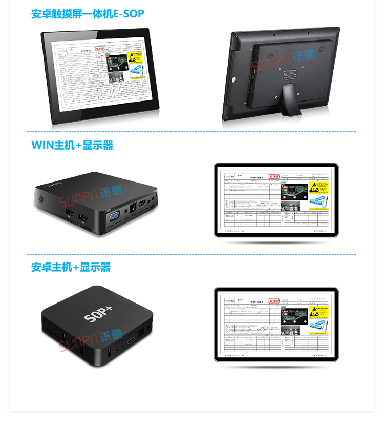 E-SOP系統(tǒng)介紹 E-SOP系統(tǒng)介紹