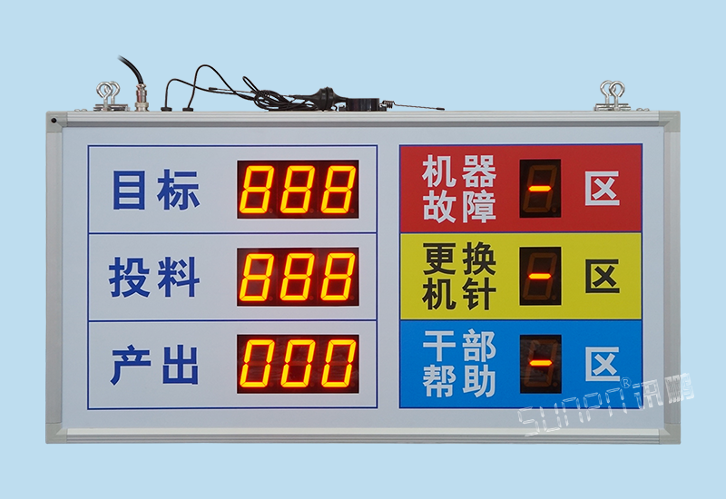 車(chē)間安燈系統(tǒng)與生產(chǎn)管理電子看板_故障協(xié)助缺料異常無(wú)線呼叫報(bào)警看板