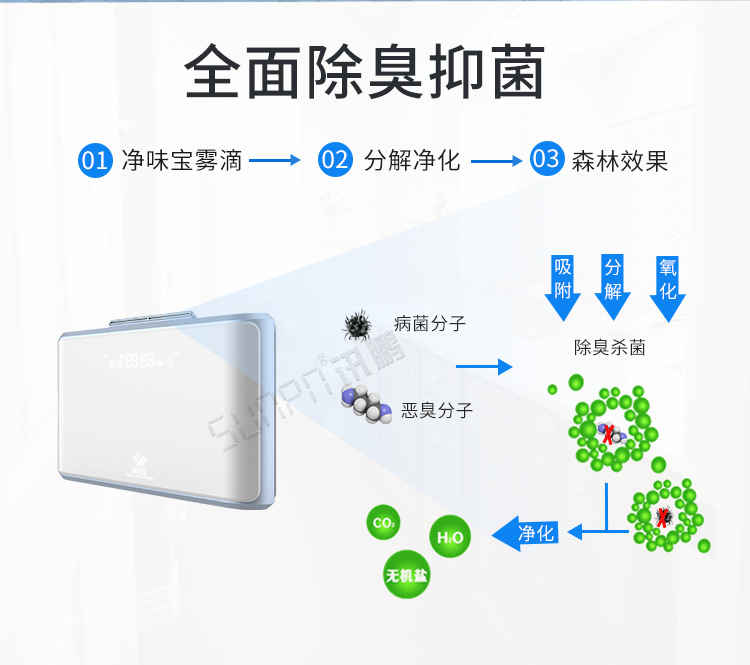 衛(wèi)生間除臭殺菌機產(chǎn)品介紹