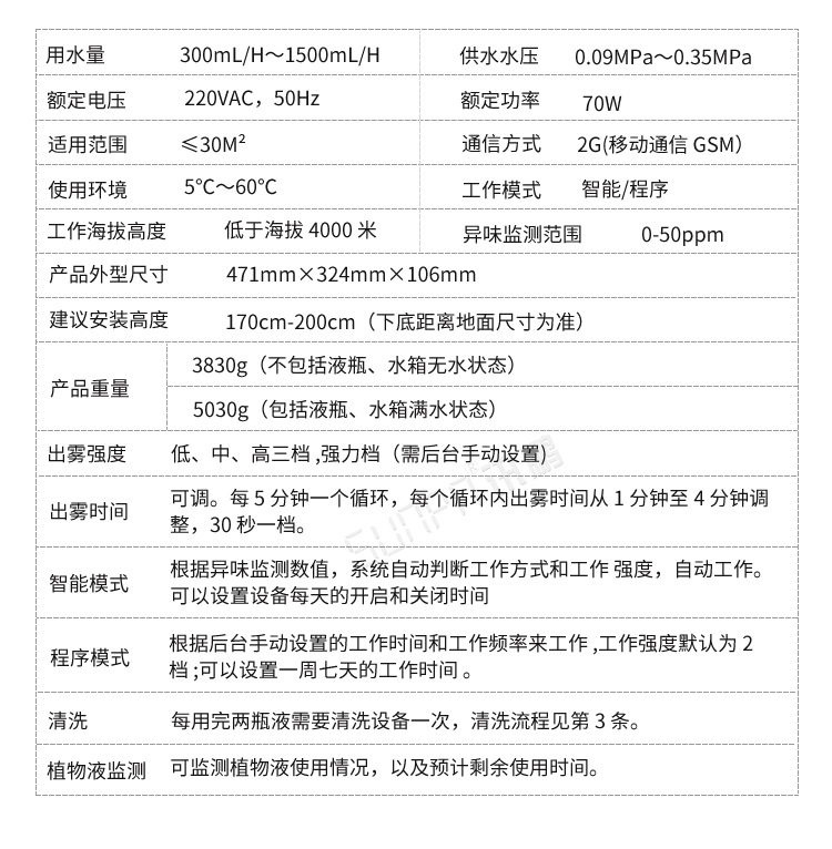 衛(wèi)生間除臭殺菌機產(chǎn)品參數(shù)