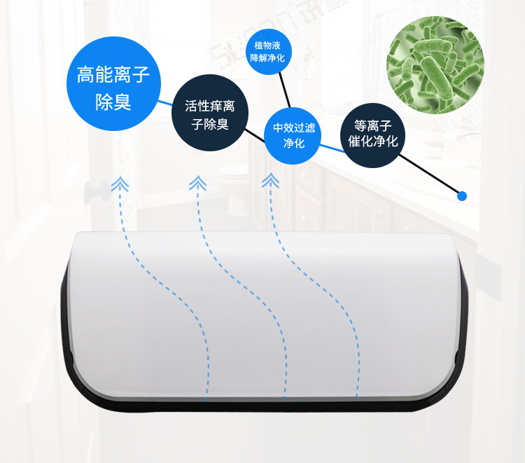 公廁空氣凈化器產(chǎn)品說明