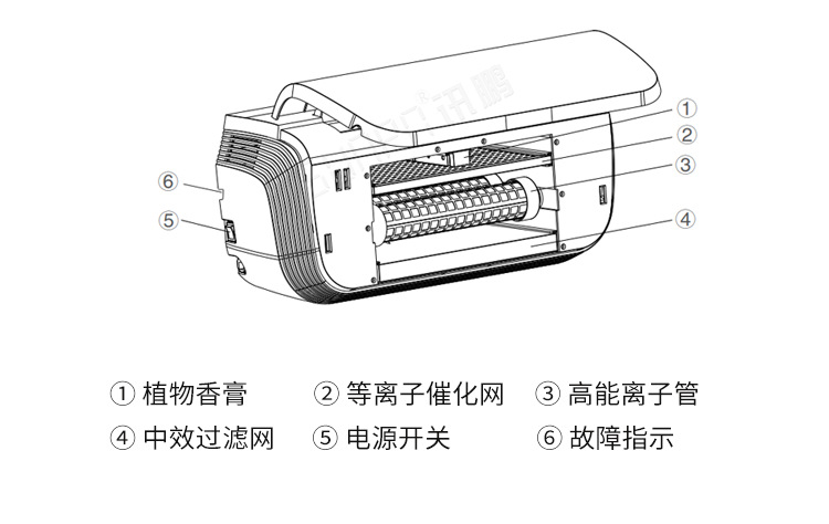 公廁空氣凈化器產(chǎn)品介紹
