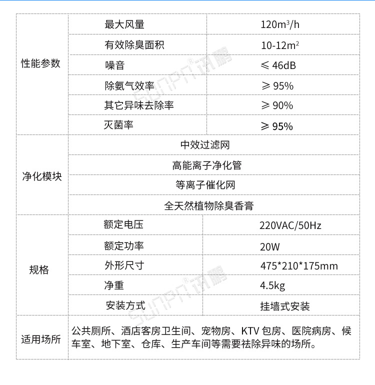 公廁空氣凈化器產(chǎn)品參數(shù)