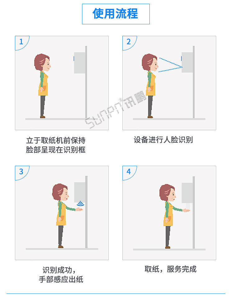 人臉識(shí)別智能取紙機(jī)使用流程