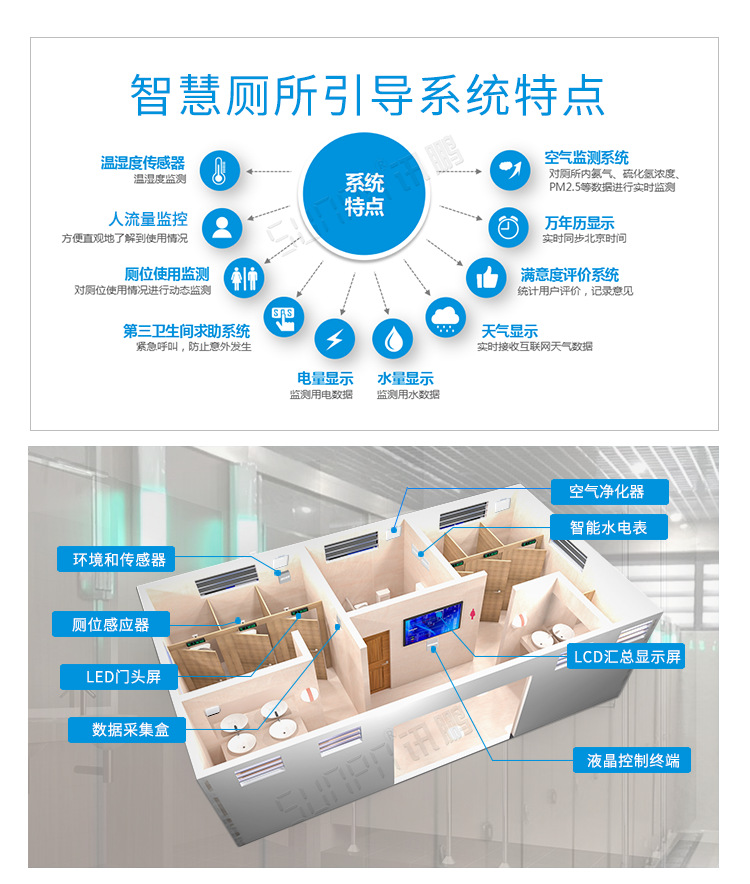 公廁系統(tǒng)安裝圖示