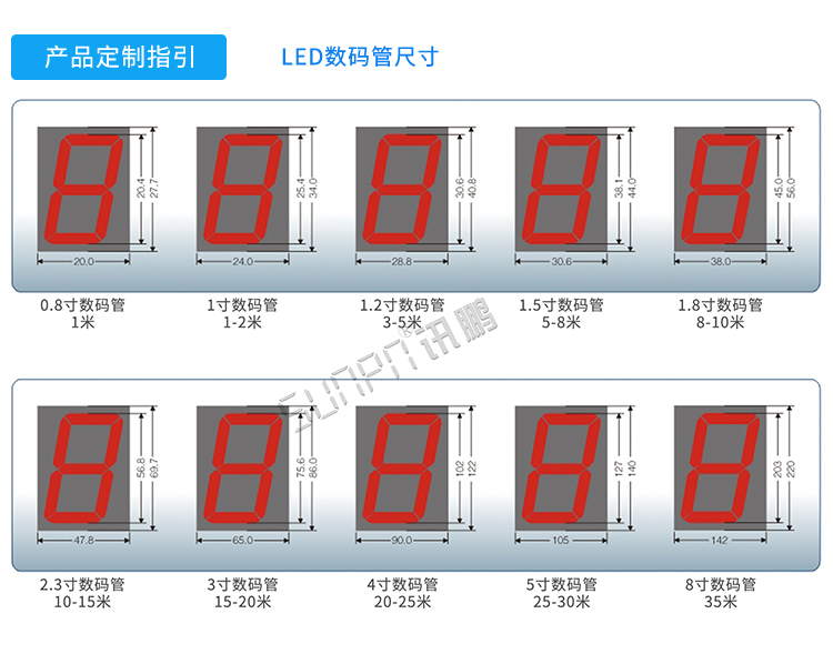 NTP電子鐘尺寸參考