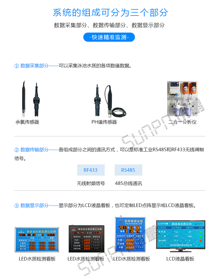 水質(zhì)監(jiān)測(cè)液晶看板系統(tǒng)組成