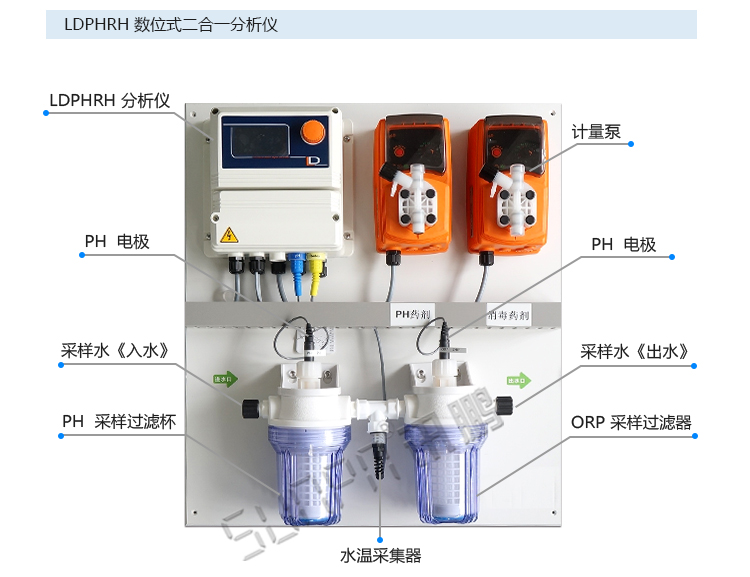 水質(zhì)監(jiān)測(cè)液晶看板傳感器介紹