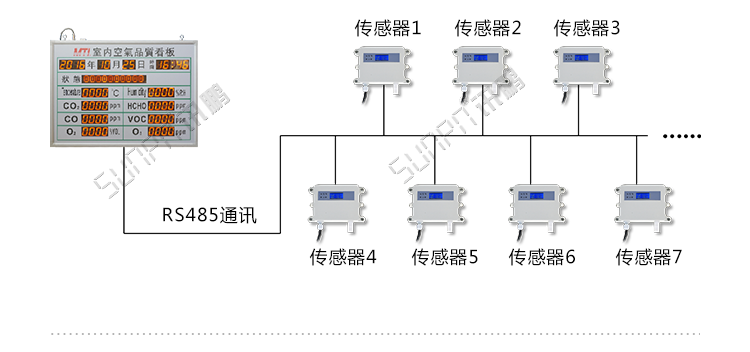 藥品溫濕度監(jiān)測系統(tǒng)架構(gòu) 藥品溫濕度監(jiān)測系統(tǒng)架構(gòu)
