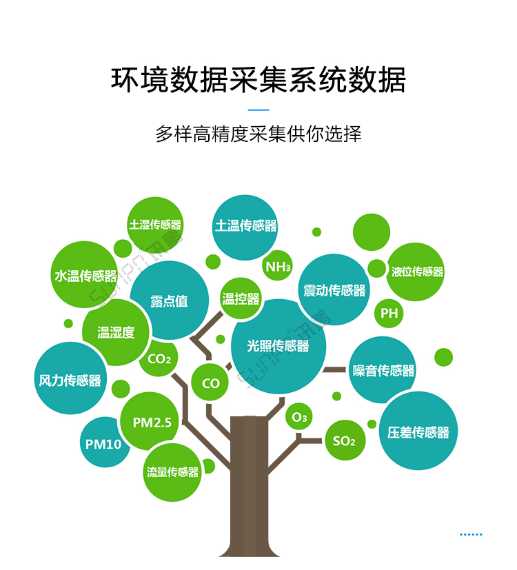 藥品溫濕度監(jiān)測數(shù)據(jù)采集 藥品溫濕度監(jiān)測數(shù)據(jù)采集