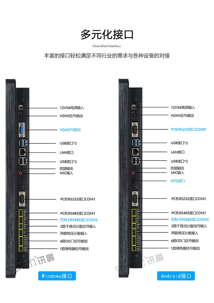 工業(yè)一體機(jī)接口介紹 工業(yè)一體機(jī)接口介紹