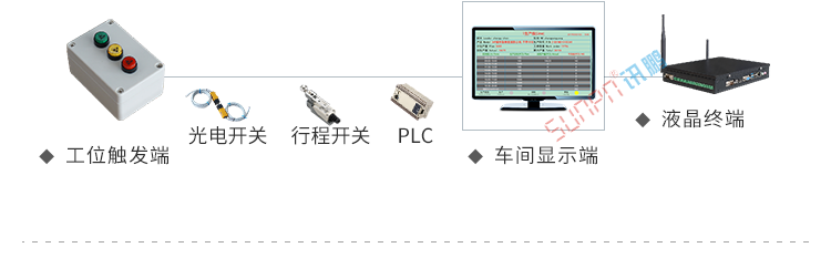 電子看板系統(tǒng)架構(gòu) 電子看板系統(tǒng)架構(gòu)
