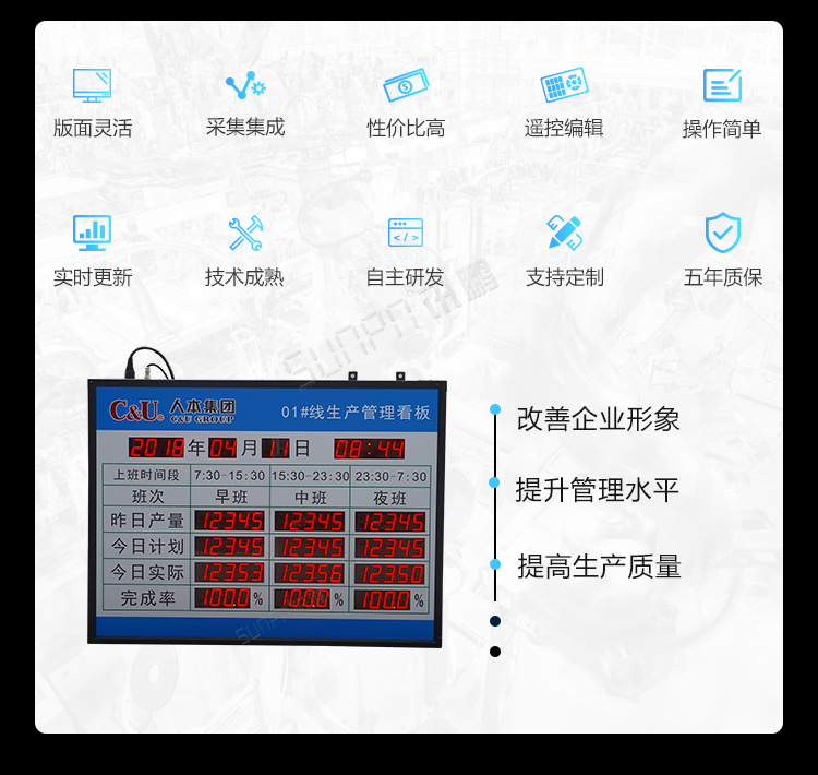 生產(chǎn)管理看板產(chǎn)品介紹 生產(chǎn)管理看板產(chǎn)品介紹
