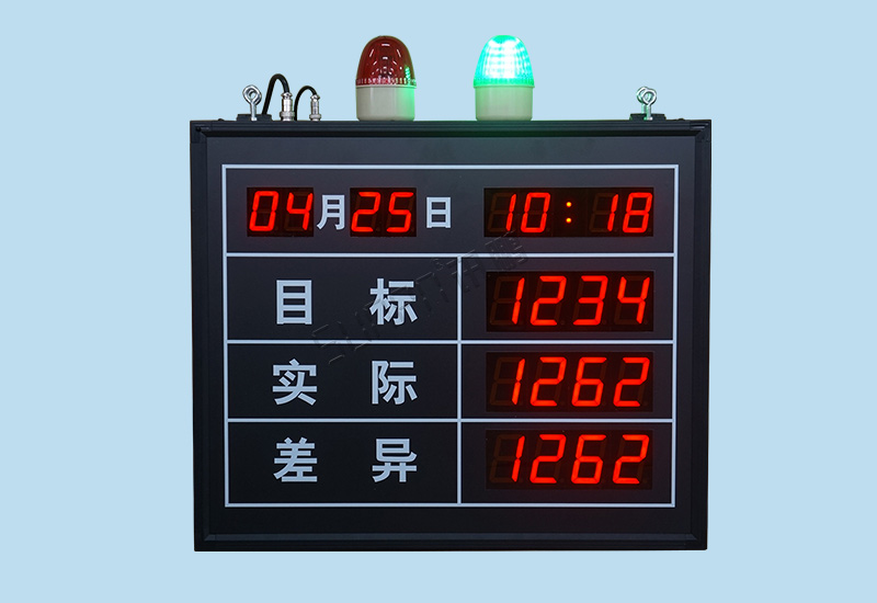 電子看板_車間管理看板系統(tǒng)_精益管理目視化看板_訊鵬數字化看板