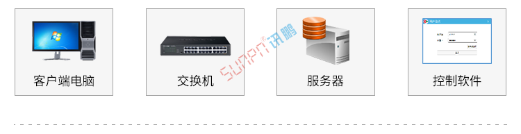 安燈系統(tǒng)電子看板系統(tǒng)組成 安燈系統(tǒng)電子看板系統(tǒng)組成