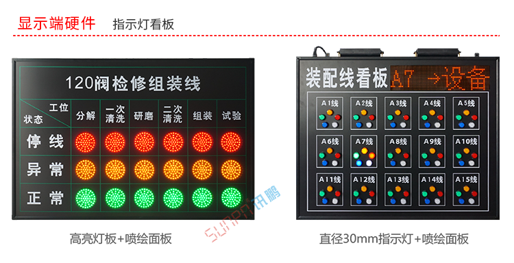 安燈系統(tǒng)電子看板硬件介紹 安燈系統(tǒng)電子看板硬件介紹