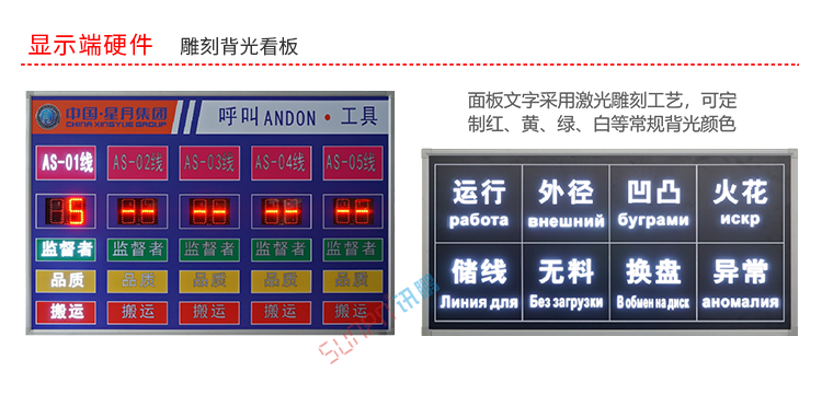 安燈系統(tǒng)電子看板硬件介紹 安燈系統(tǒng)電子看板硬件介紹