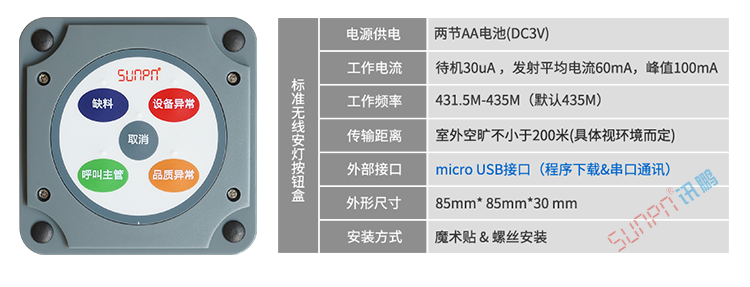 安燈系統(tǒng)電子看板硬件介紹 安燈系統(tǒng)電子看板硬件介紹