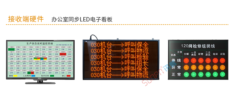 安燈系統(tǒng)電子看板硬件介紹 安燈系統(tǒng)電子看板硬件介紹
