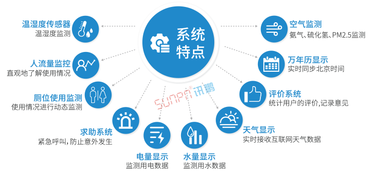 廁所有人無人顯示牌產(chǎn)品介紹 廁所有人無人顯示牌產(chǎn)品介紹