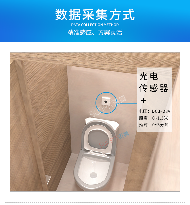 廁所有人無人顯示牌數(shù)據(jù)采集 廁所有人無人顯示牌數(shù)據(jù)采集