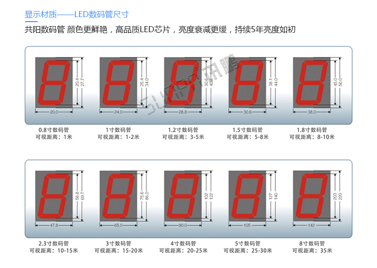 安全運行記錄LED顯示屏數(shù)碼管尺寸 安全運行記錄LED顯示屏數(shù)碼管尺寸
