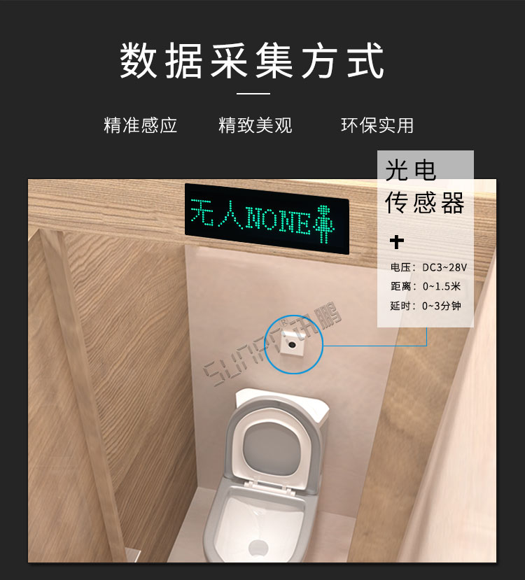 廁所有人無人顯示屏數(shù)據(jù)采集 廁所有人無人顯示屏數(shù)據(jù)采集