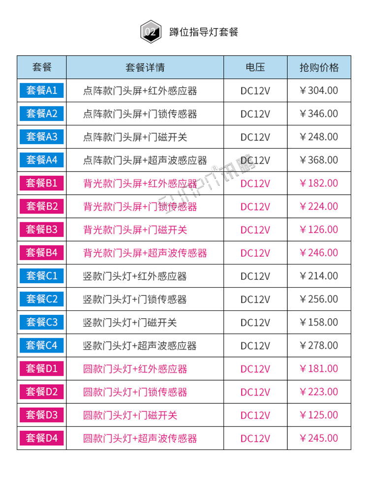 智慧公廁監(jiān)測系統(tǒng)套餐介紹