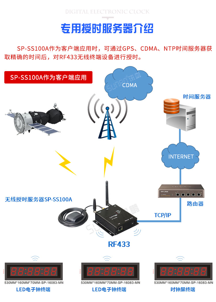 GPS電子鐘相關(guān)配件