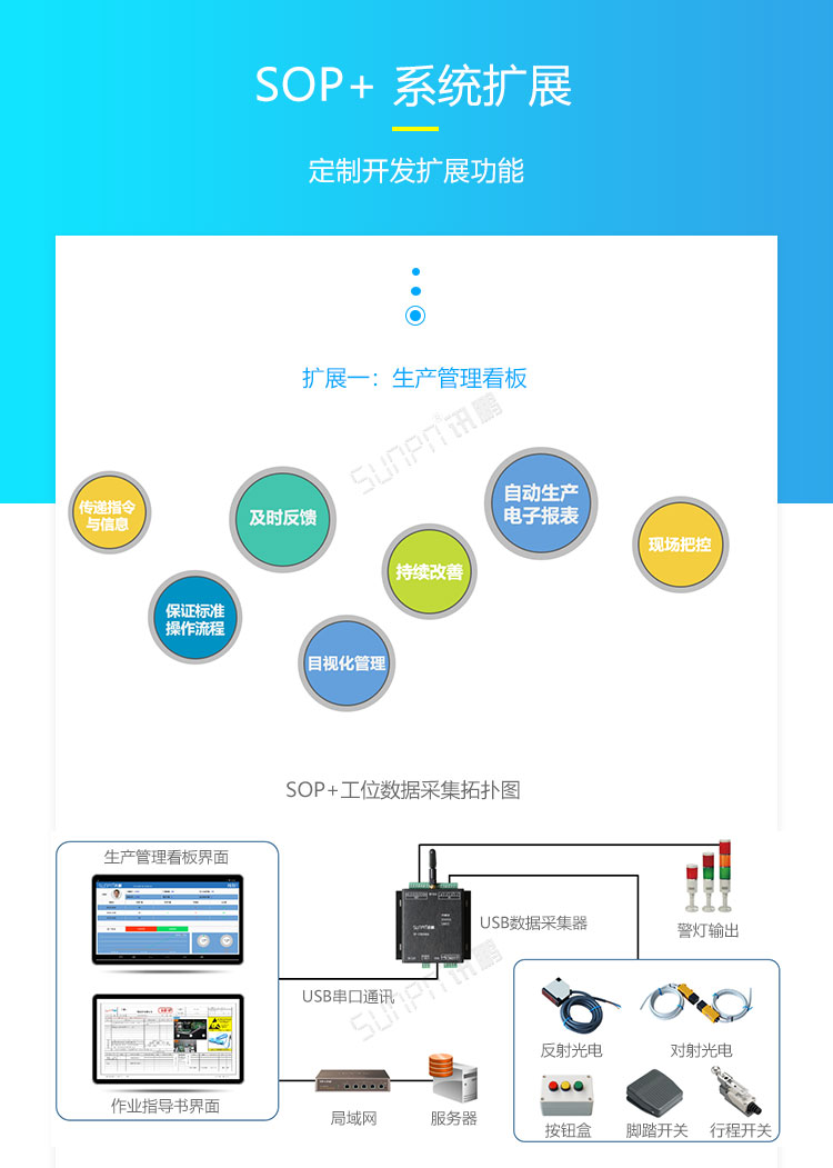 ESOP系統(tǒng)擴(kuò)展功能 ESOP系統(tǒng)擴(kuò)展功能