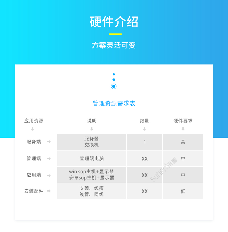 ESOP系統(tǒng)硬件介紹 ESOP系統(tǒng)硬件介紹