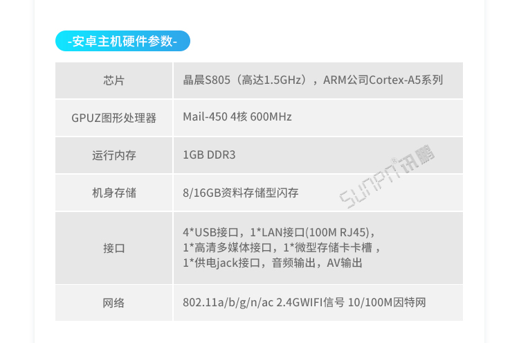 ESOP系統(tǒng)硬件介紹 ESOP系統(tǒng)硬件介紹
