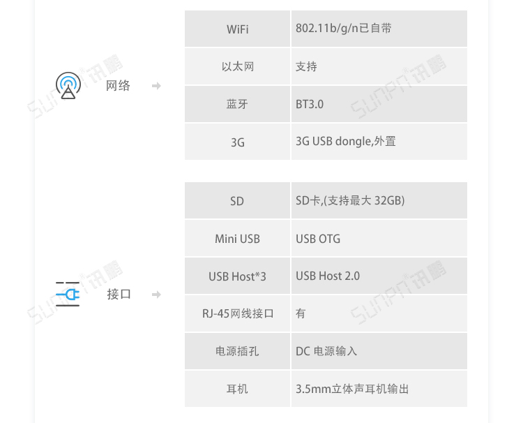 ESOP系統(tǒng)硬件介紹 ESOP系統(tǒng)硬件介紹