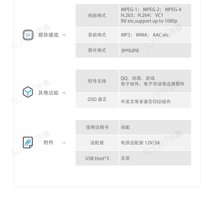 ESOP系統(tǒng)硬件介紹 ESOP系統(tǒng)硬件介紹