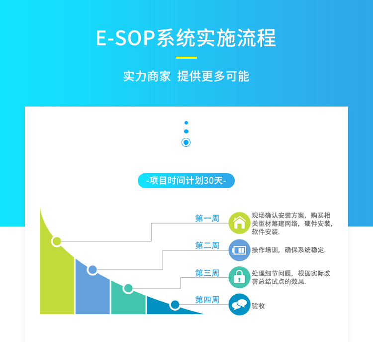 ESOP系統(tǒng)實(shí)施流程 ESOP系統(tǒng)實(shí)施流程
