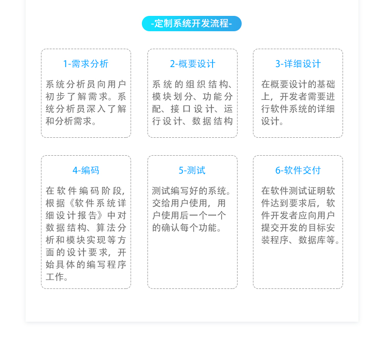 ESOP系統(tǒng)實(shí)施流程 ESOP系統(tǒng)實(shí)施流程