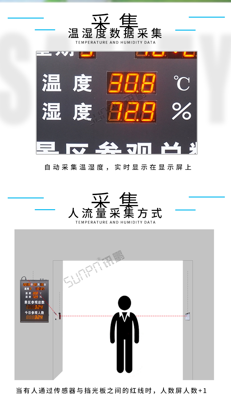 景區(qū)人數(shù)統(tǒng)計顯示屏產品介紹 景區(qū)人數(shù)統(tǒng)計顯示屏產品介紹