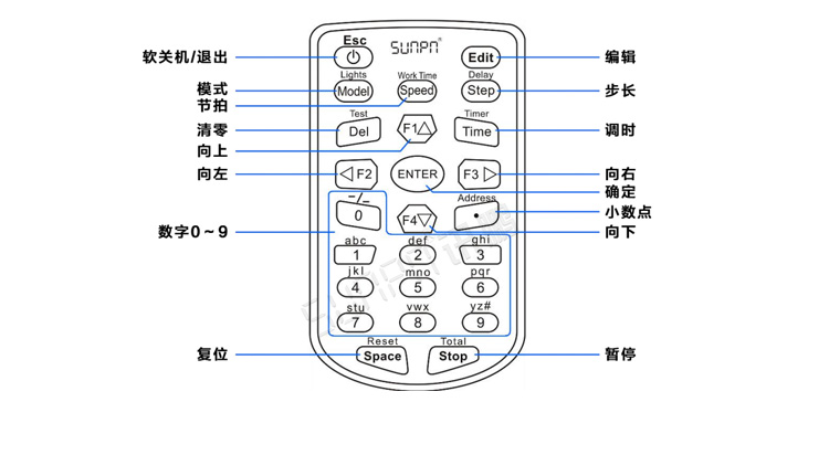 計(jì)時(shí)器顯示屏產(chǎn)品參數(shù)
