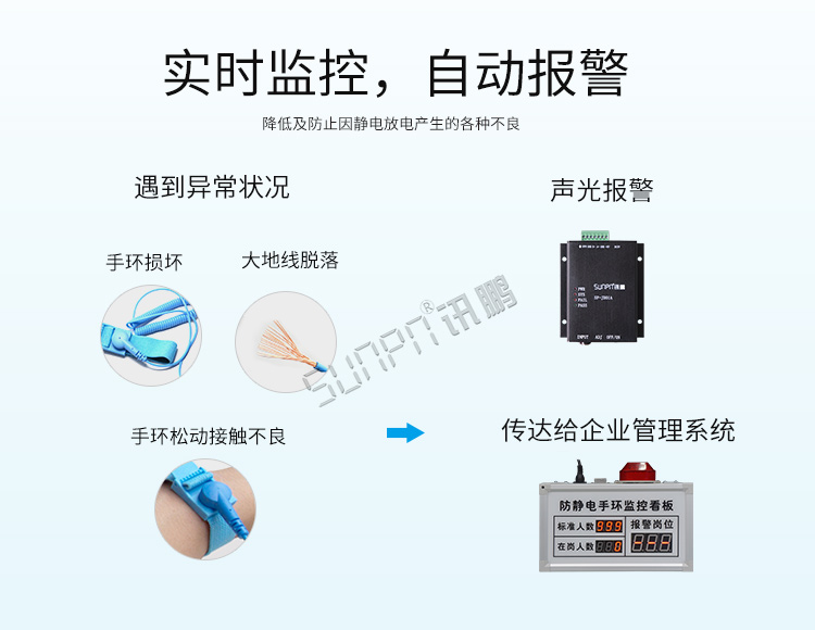 ESD防靜電監(jiān)控系統(tǒng)報(bào)警 ESD防靜電監(jiān)控系統(tǒng)報(bào)警
