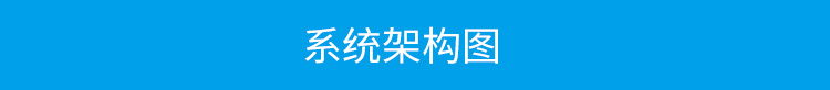 防靜電手環(huán)監(jiān)測(cè)儀系統(tǒng)架構(gòu) 防靜電手環(huán)監(jiān)測(cè)儀系統(tǒng)架構(gòu)