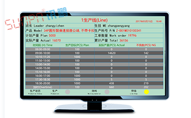 看板管理系統(tǒng) 看板管理系統(tǒng)