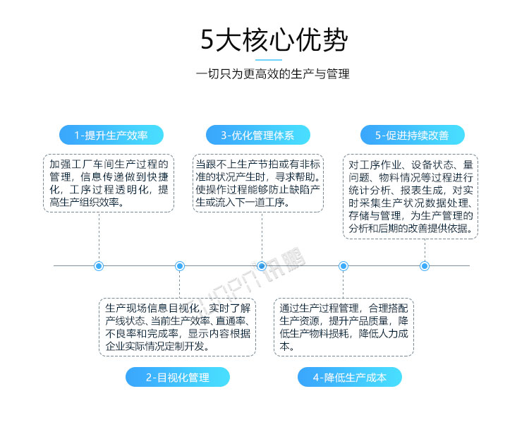 電子車(chē)間生產(chǎn)管理系統(tǒng)產(chǎn)品賣(mài)點(diǎn) 電子車(chē)間生產(chǎn)管理系統(tǒng)產(chǎn)品賣(mài)點(diǎn)